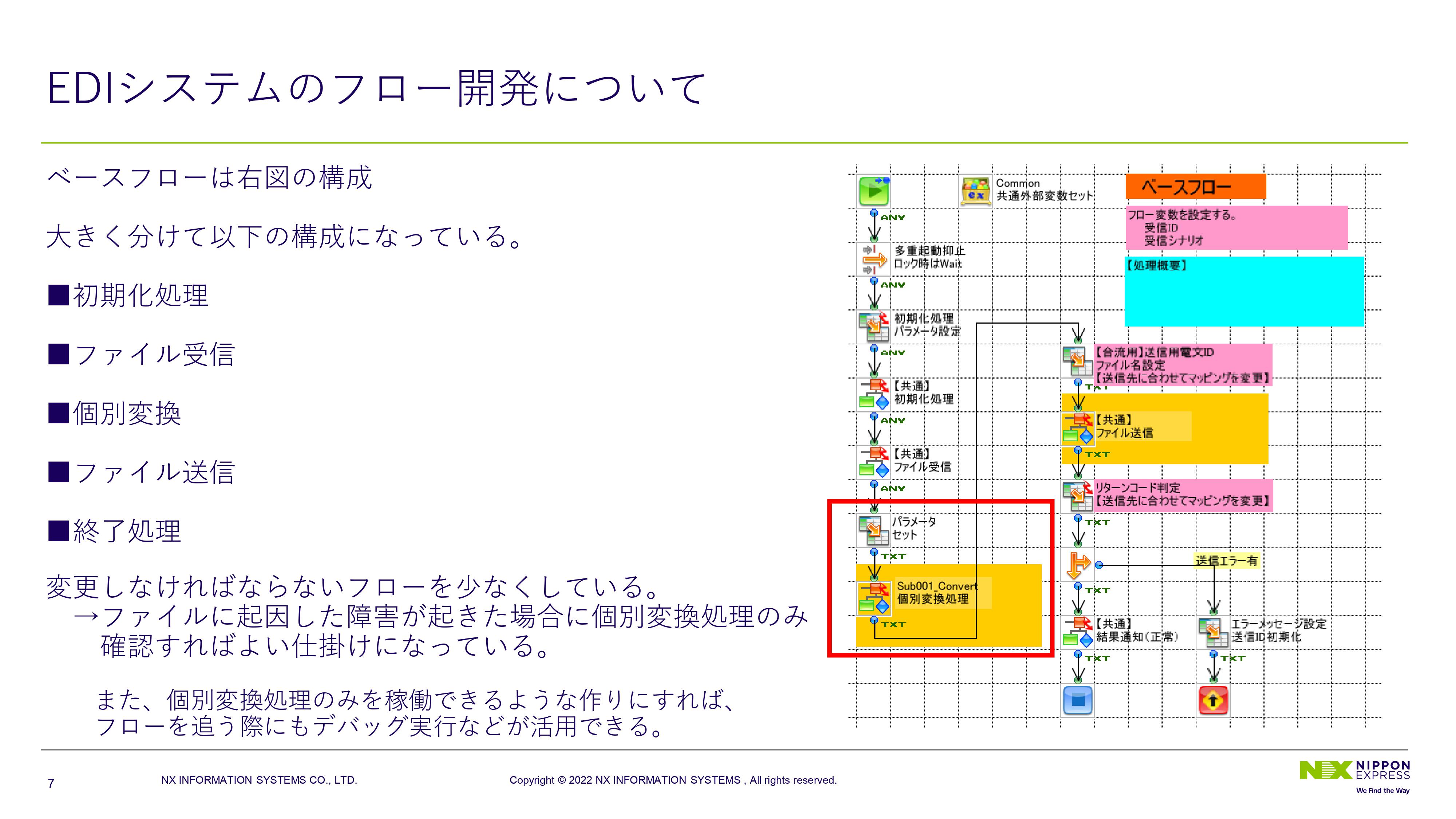 動画の一覧がエラーで見れない -  コミュニティ