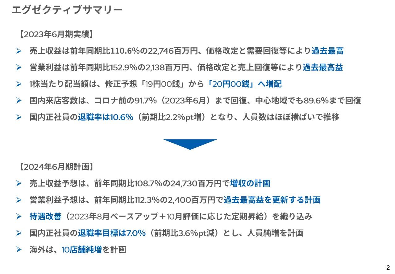 【QAあり】キュービーネットHD、需要回復と価格改定等が奏功し、通期の売上収益・営業利益は共に過去最高を更新