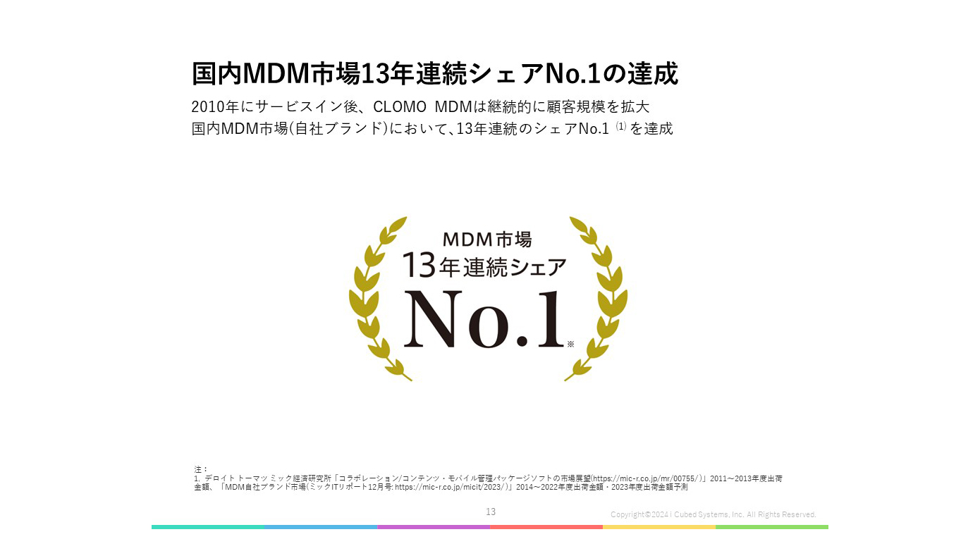 金属モックス　EMA　日本語 金属モックス EMA 日本語