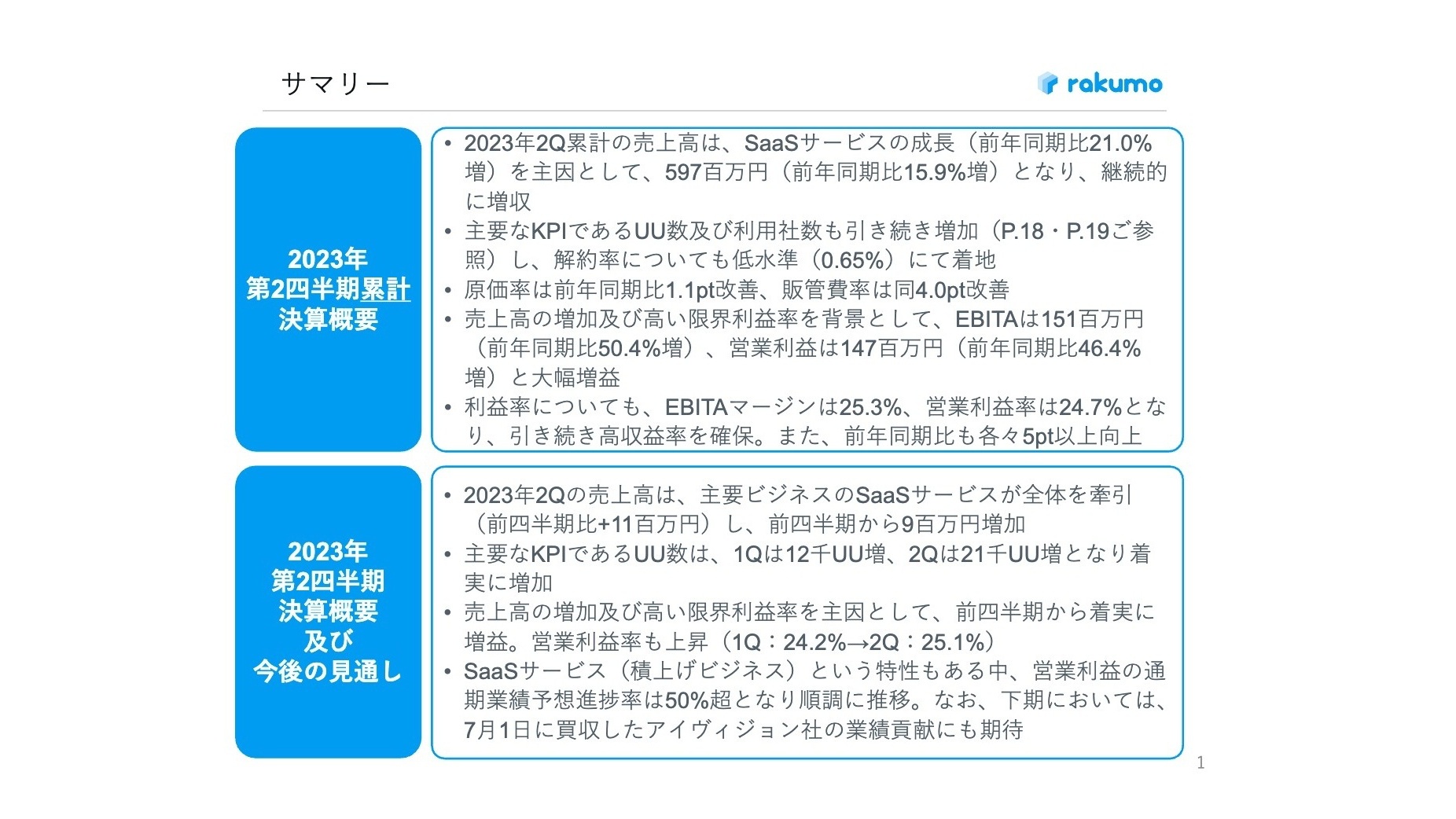 rakumo、2QはSaaSサービスの成長が全体を牽引　下期はアイヴィジョン社の業績貢献にも期待