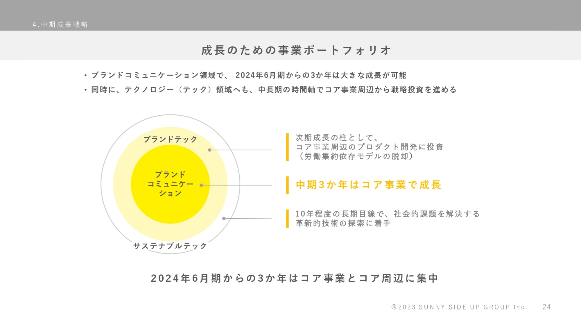 サニーサイドアップグループ （2180）の財務情報ならログミーFinance 【QAあり】サニーサイドアップグループ、基幹事業の強化へ吸収合併を完了  ブランドコミュニケーションで成長を加速 - ログミーファイナンス