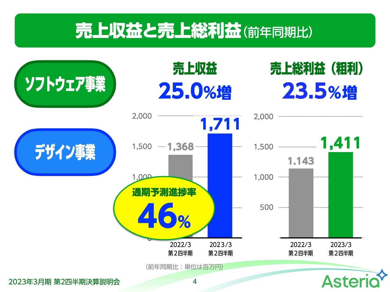 売上実績NO.1 グラフで調べる日本の産業 (気候と環境)【リサイクル本 ...