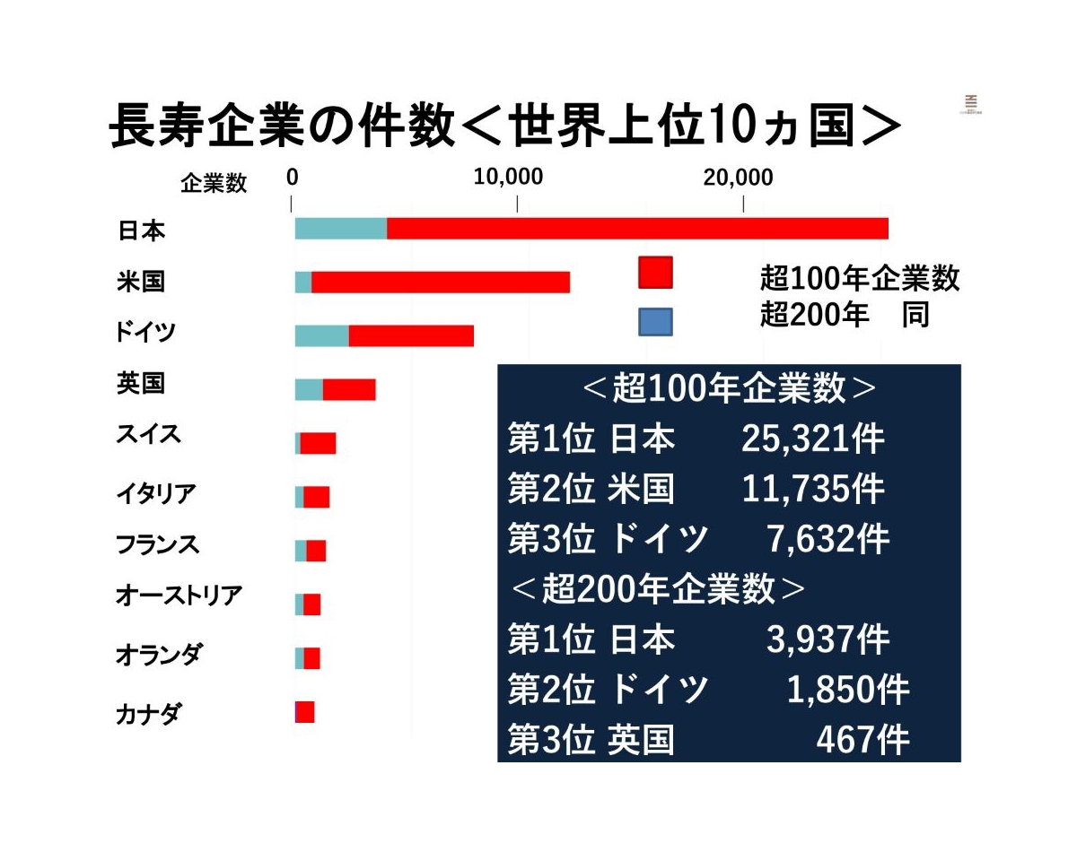 過去100年の“未曾有の出来事”は、平均6年に1回 創業230年の和菓子屋に