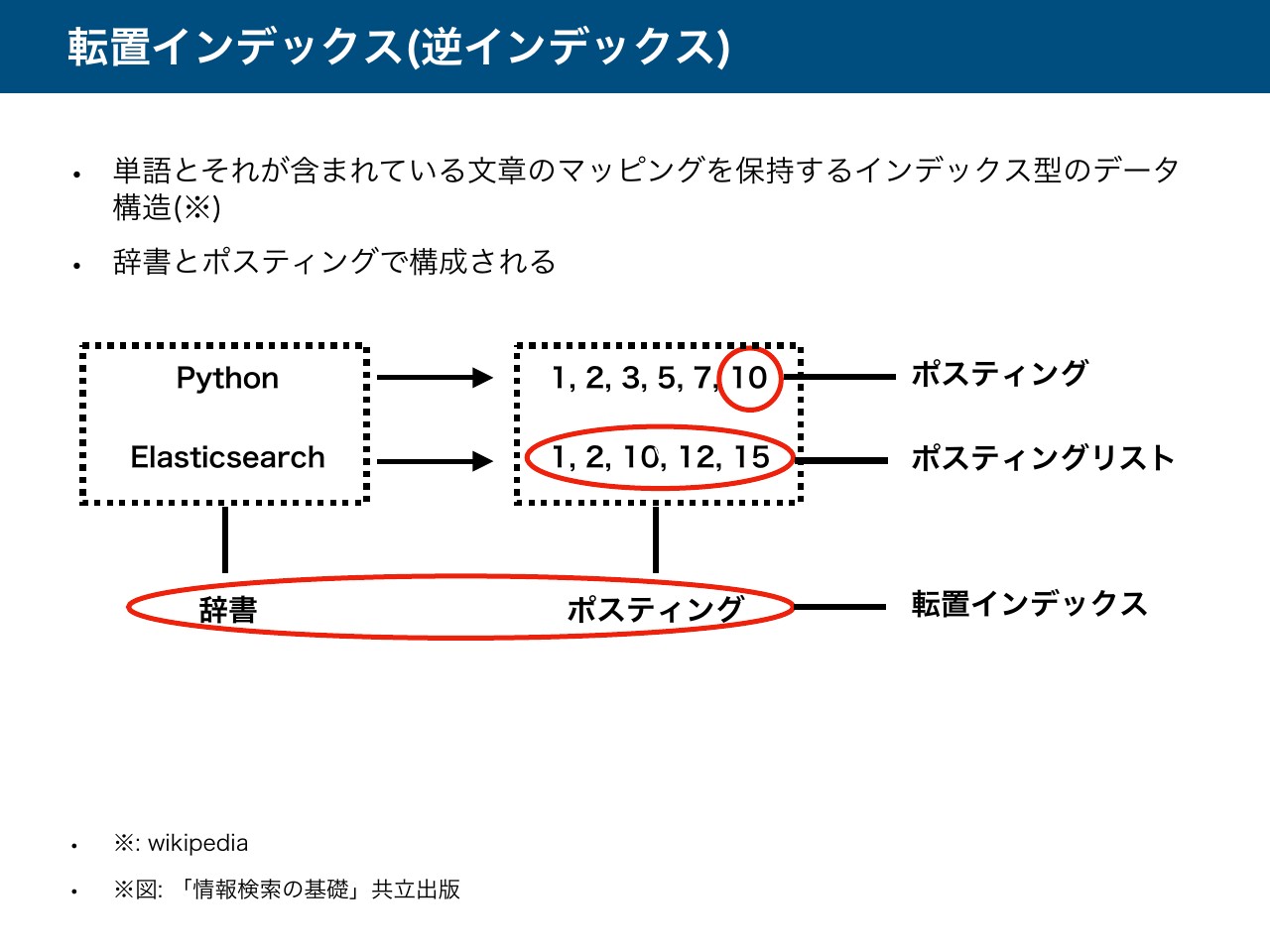 Pythonで検索エンジンを自作する方法 Part 1 ログミーtech