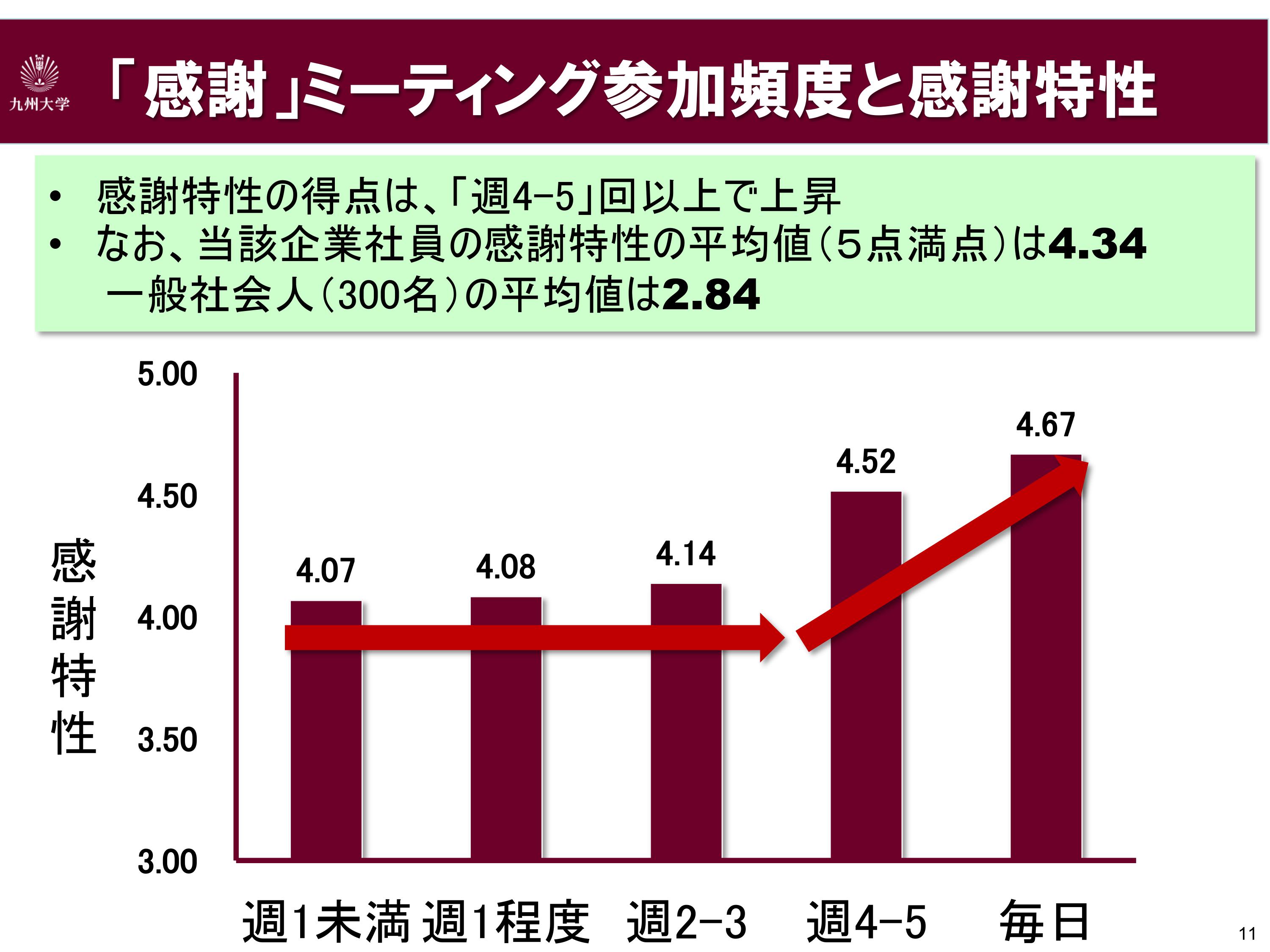 感謝「される」よりも「する」人のほうが、仕事の意欲は向上する