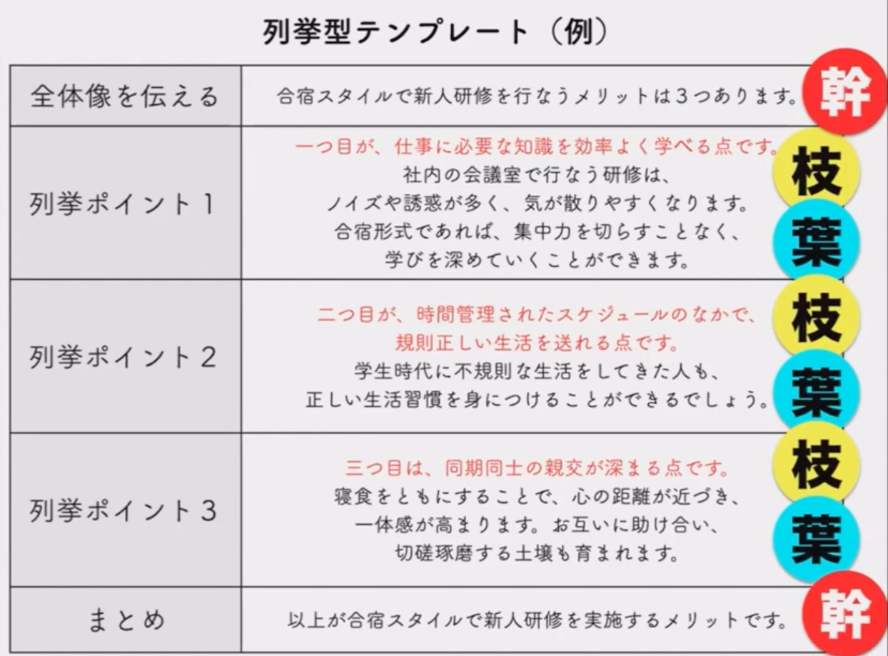 書いた文章が“汚部屋”になる理由は「間仕切り」がないから プレゼンに