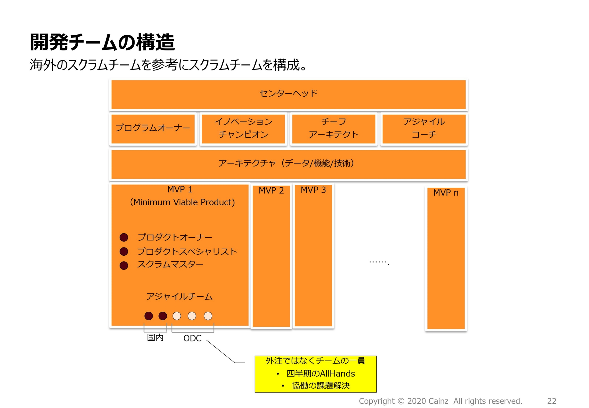 デジタルチームの内製化で 開発能力が2倍に カインズ流 チームの型 に学ぶ 採用と育成の秘訣 ログミーbiz
