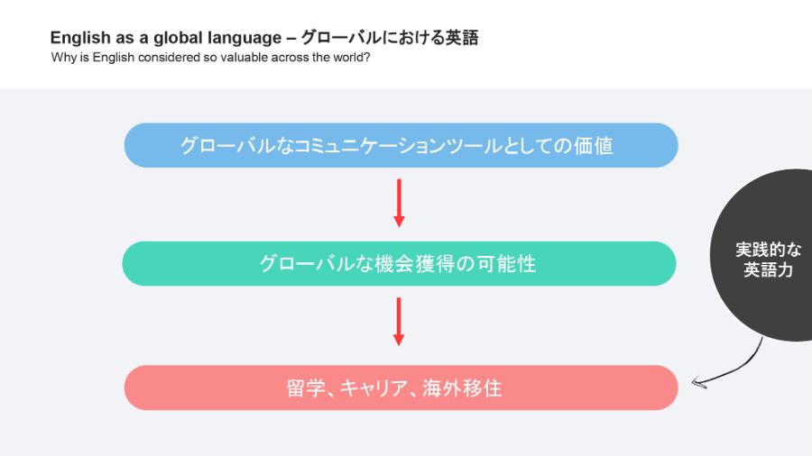 英語学習サイト Atsueigo 運営者が明かす 英語力を上げる3つの要素 ログミーbiz