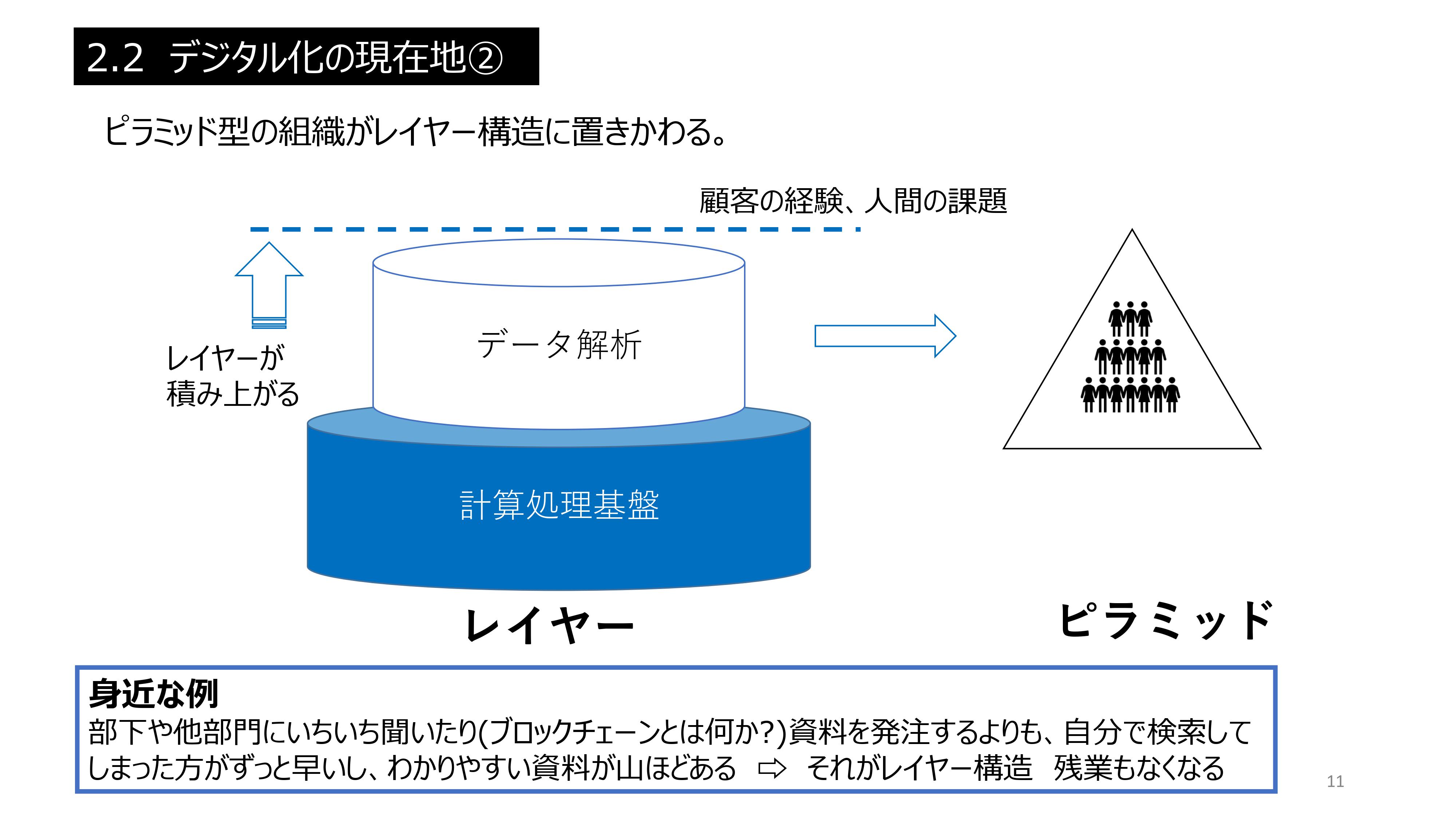 紙とpdfが混在する なんちゃってdx が起きる原因は 古いピラミッド型の組織を壊し 本当に目指すべき体制とは ログミーbiz