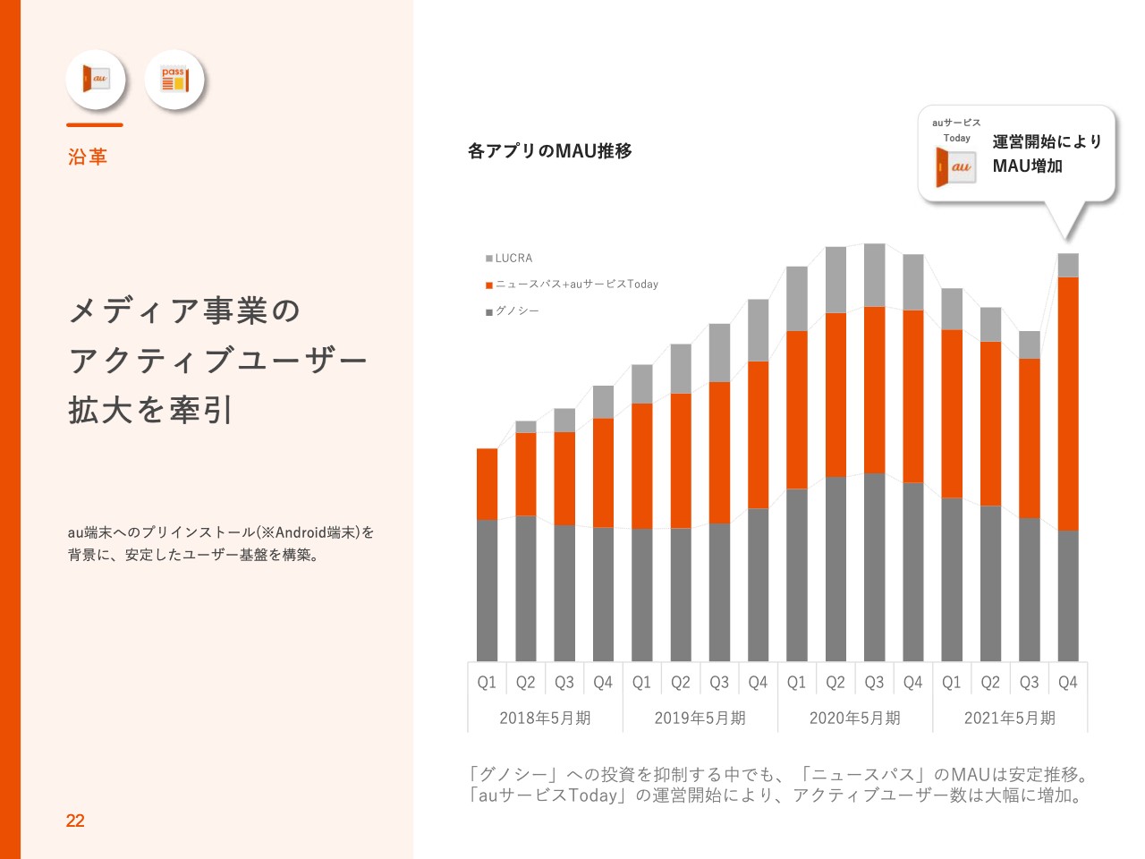 Gunosy 通期の営業利益は計画比143 2 と大幅増益 ログミーファイナンス