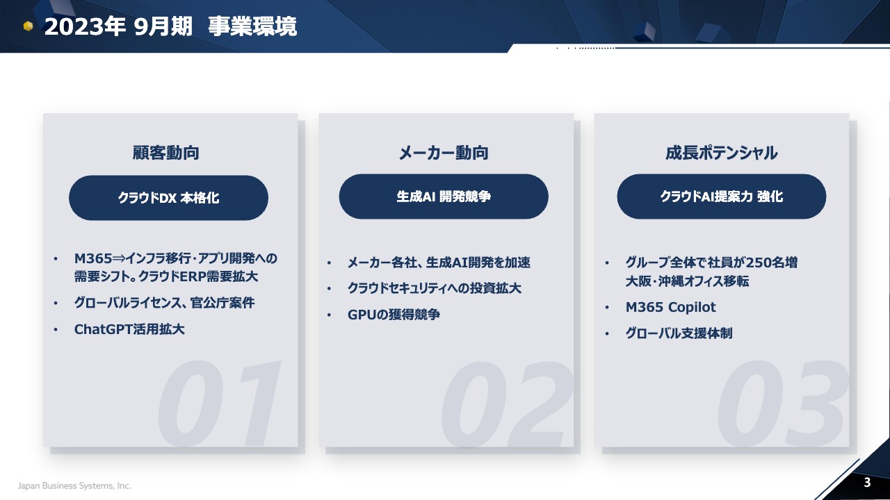 5036 Finance AI 5036 Finance AI