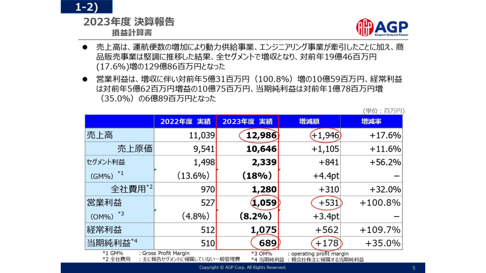 内外トランスライン（9384）の財務情報ならログミーFinance 内外トランスライン、2023年は運賃下落等により減収減益も、2024年はフォワーディング取引拡大等により増収増益を計画  - ログミーファイナンス