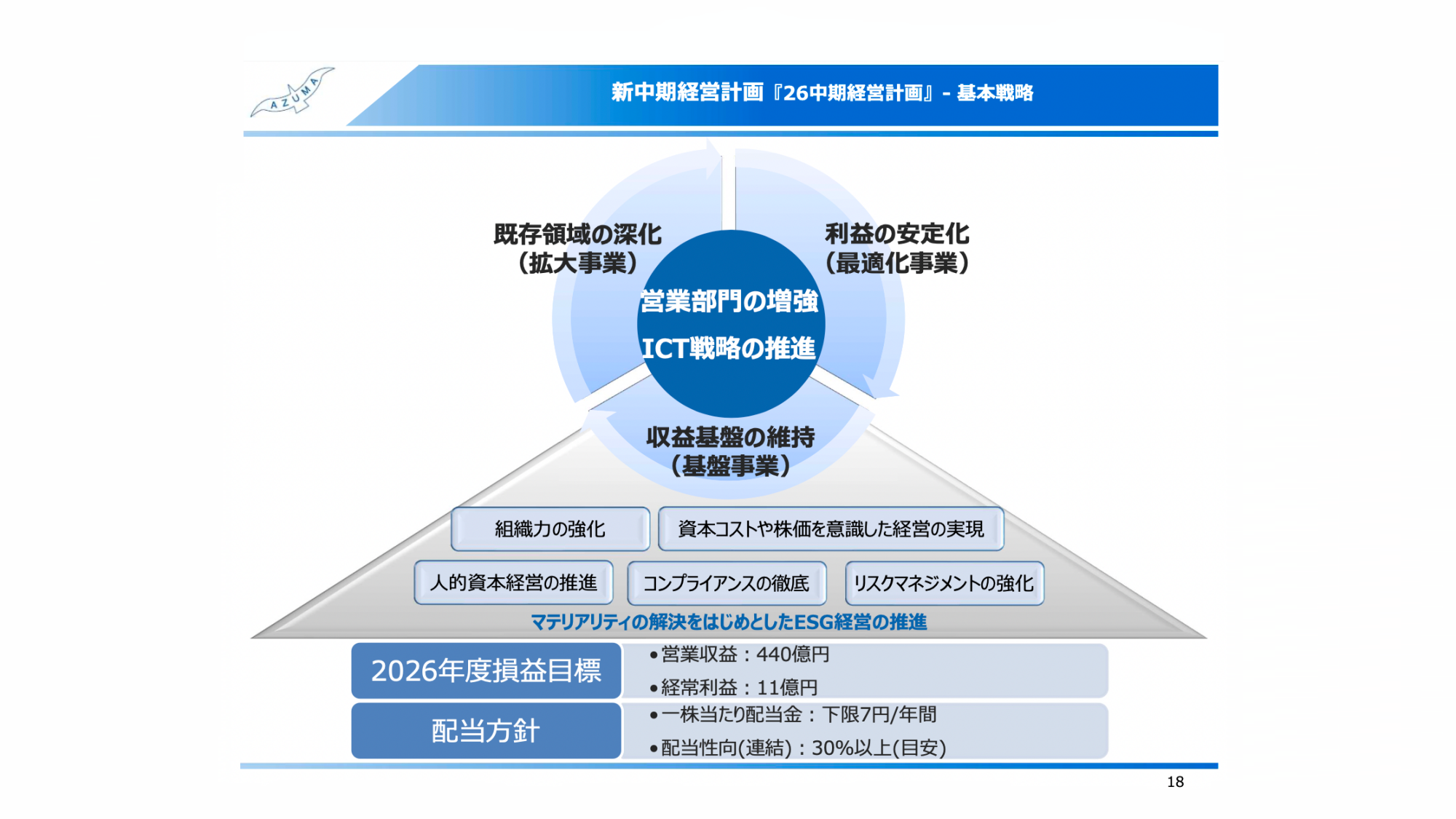東海運（9380）の財務情報ならログミーFinance 東海運、新中期経営計画