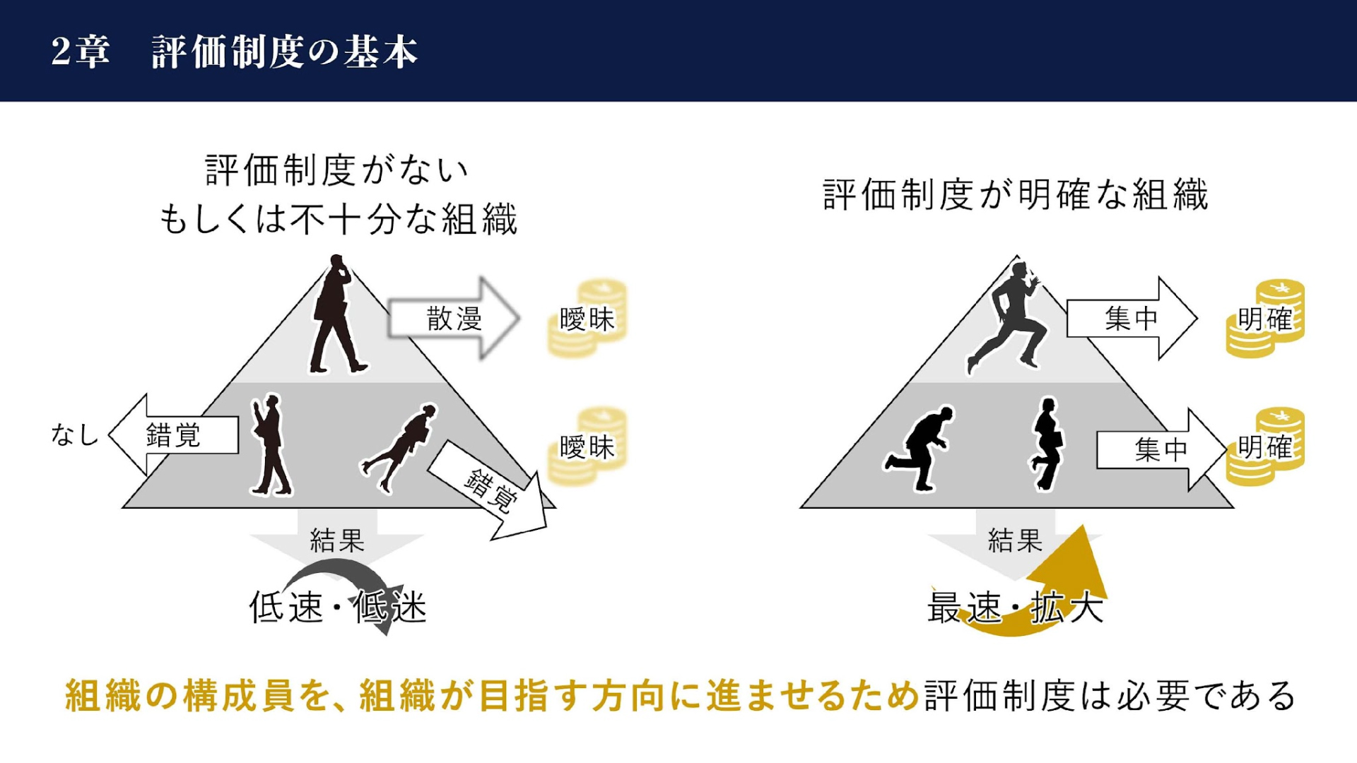 評価制度づくりで特に注力すべきは「何をどれだけ」の定義 会社を最速