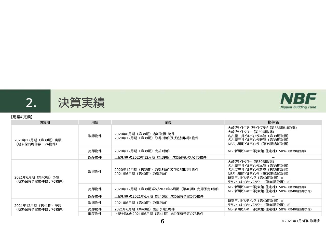 日本ビルファンド投資法人 新規入居テナントの賃料発生等により増収増益 ログミーファイナンス