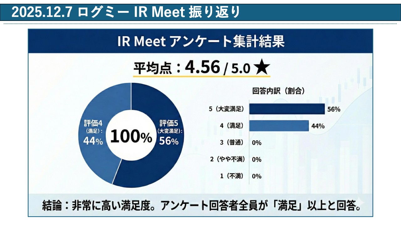 イベント振り返り＆2026年相場予想】TOPIX改革で「バリュー株の年」となるか？株主還元強化の動きにも注目 - ログミーファイナンス