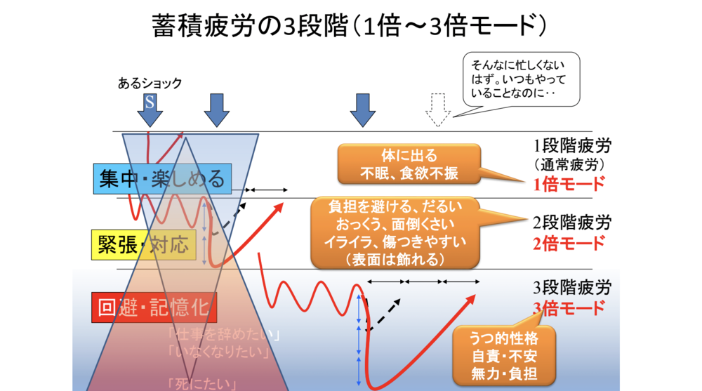 仕事はこなせているはずなのに なぜか自信が持てず不安 自分では気が付きにくい メンタル不調で 休むべきサイン ログミーbiz