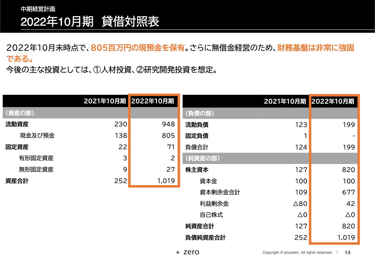 日本最大のブランド 企業価値評価 第6版上下セット ビジネス/経済 