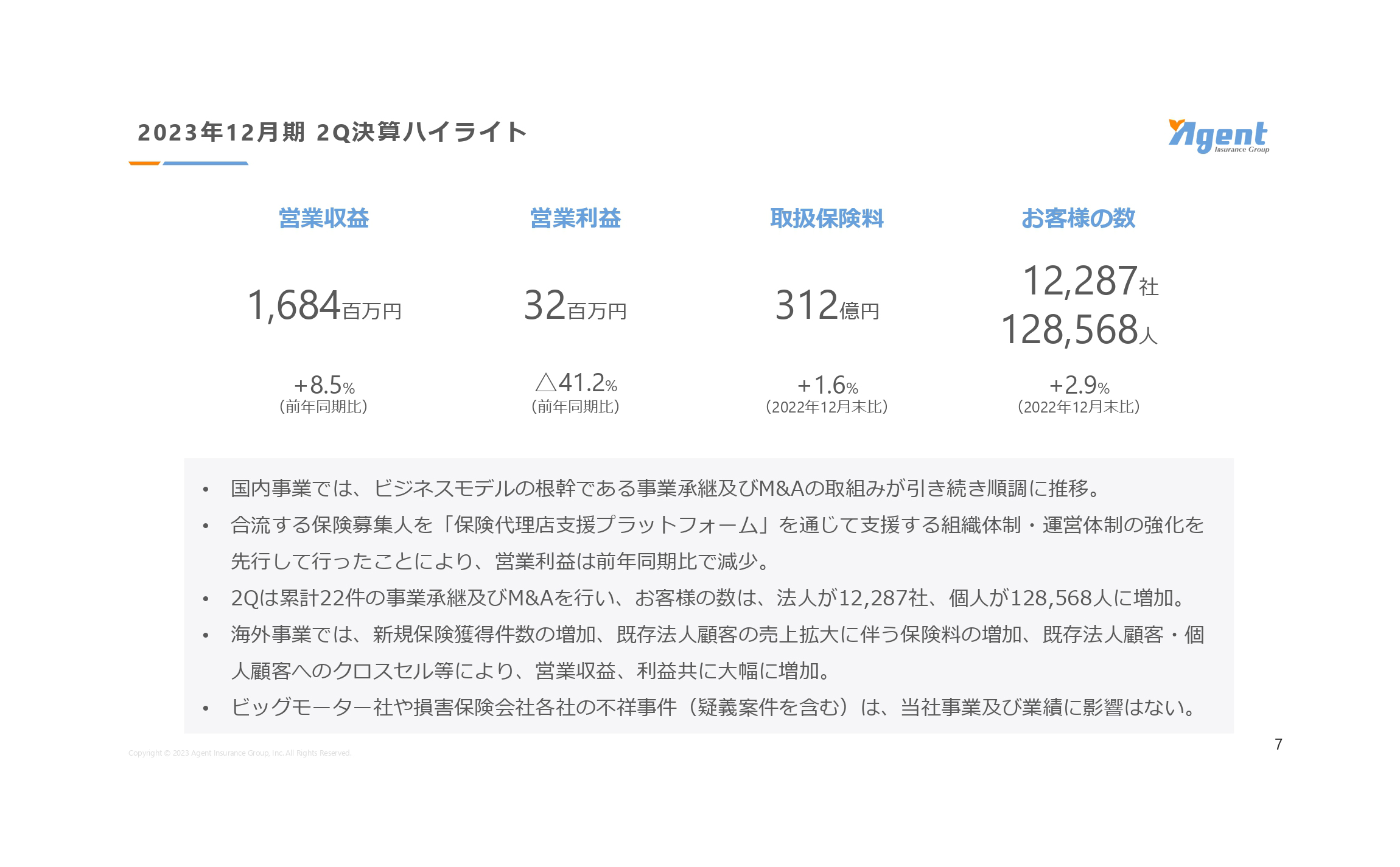 【QAあり】エージェント・インシュアランス・グループ、2Qは累計で増収着地、取扱保険料・お客さま数も過去最高を達成