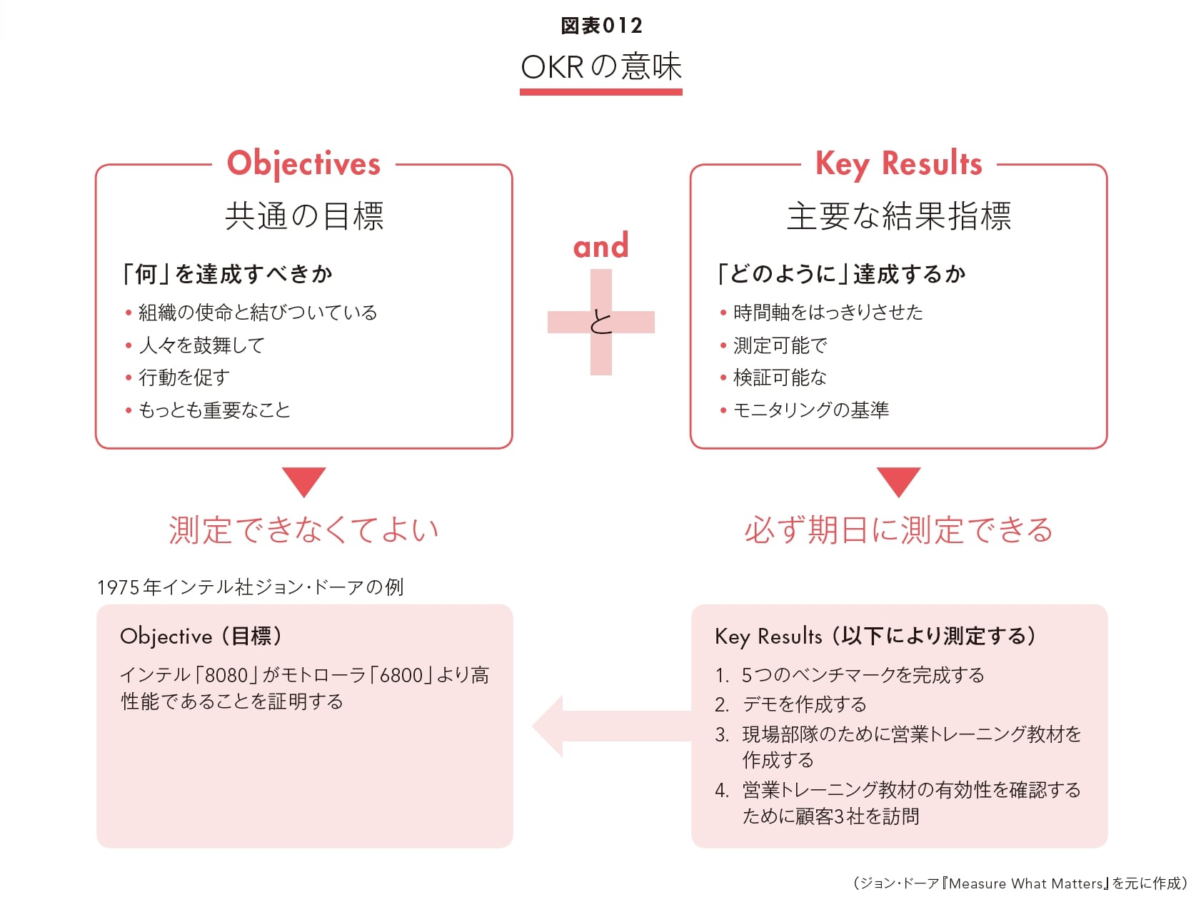 目標管理において「本当に重要なこと」は定量化できない 働く人の納得