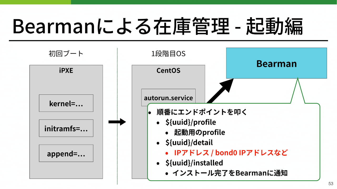 Cyberagent が開発した ぴえん を解消する救世主 Bearman の仕組みと使い方 ログミーtech