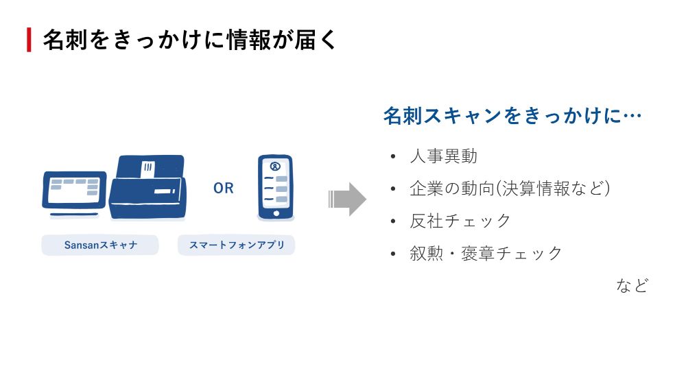 なぜ名刺のデータ化がビジネスを促進するのか？ オンライン名刺交換の