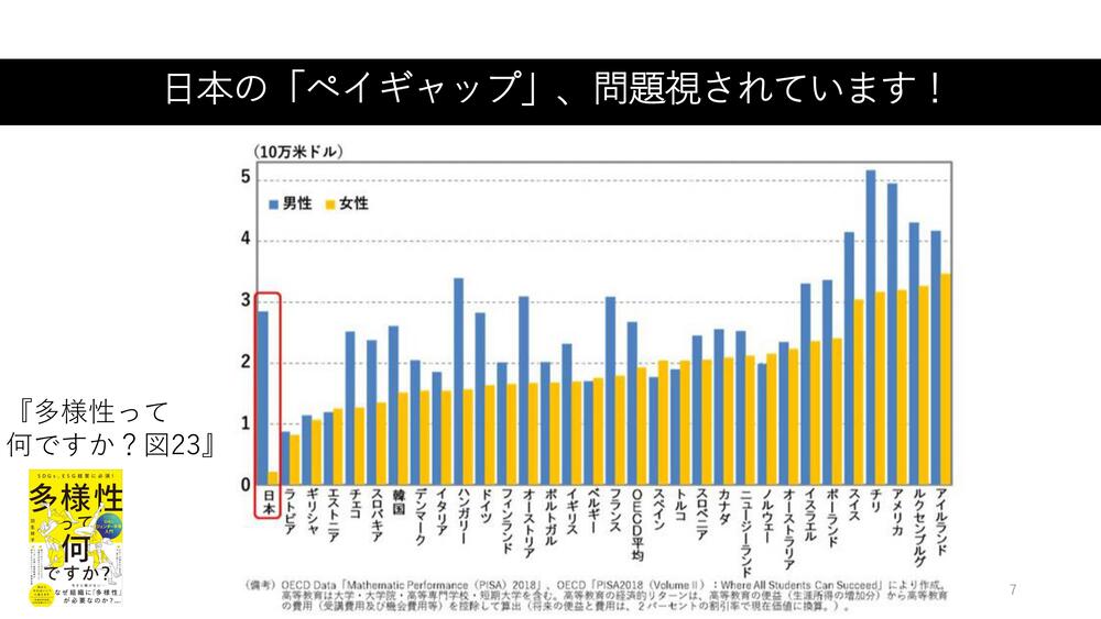 ダイバーシティ推進が進まない企業の「言い訳トップ5」とは 多様