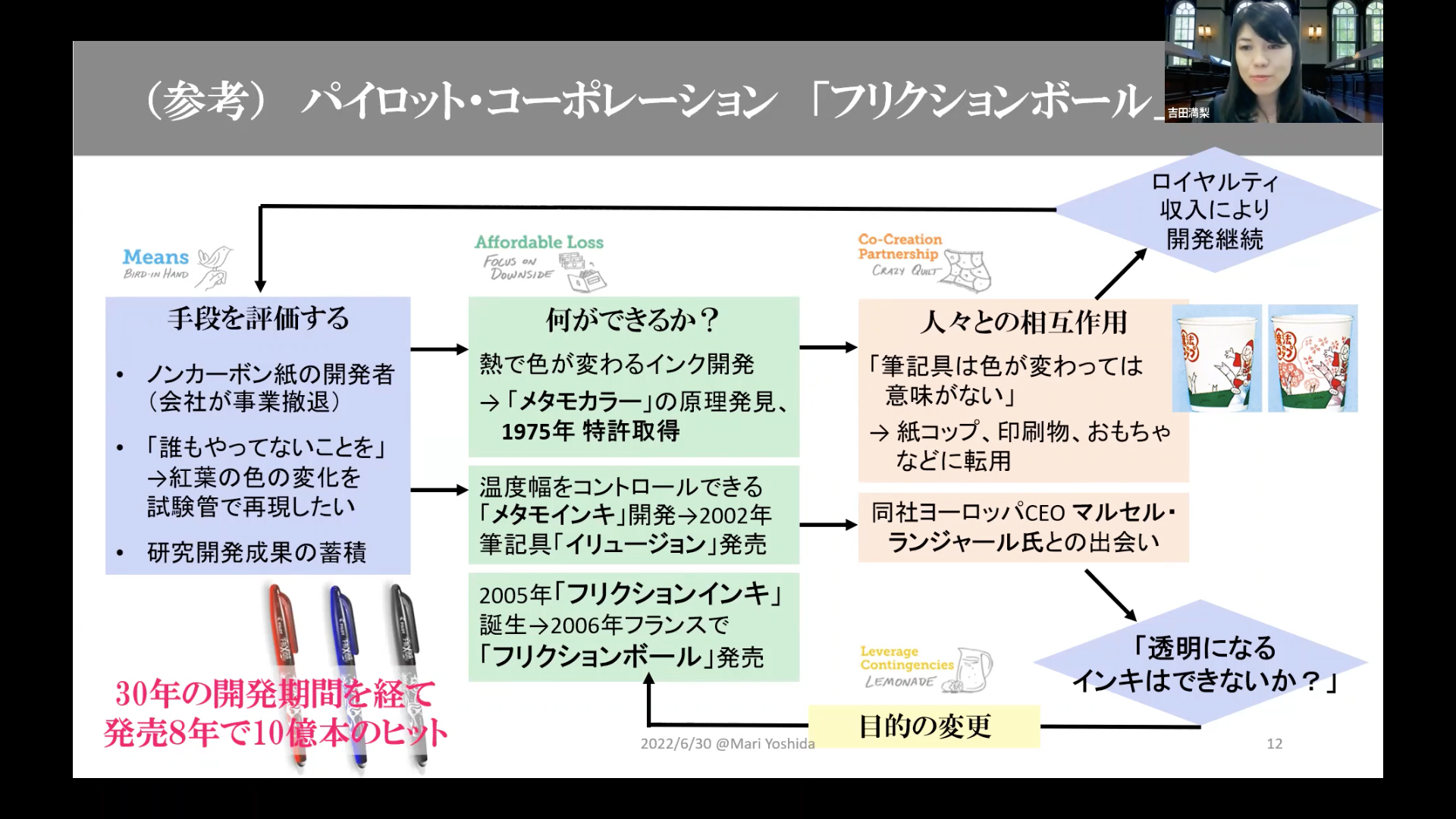 消せるボールペン の大ヒットに見る まず 行動 の重要性 目的ではなく 手持ちの手段 から事業を始めるメリット ログミーbiz