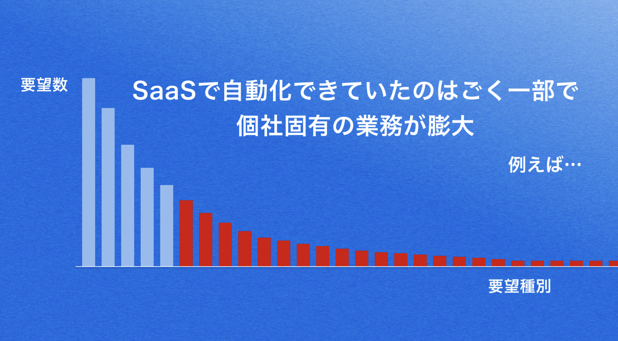 ECの現場で感じた、SaaSを使った業務自動化の「限界」 プログラミング