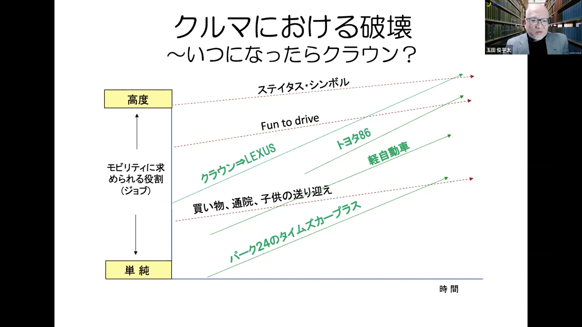 「いつかはクラウン」から、カーシェアで十分な時代へ　多くを望まない顧客に向けた「破壊的イノベーション」とは