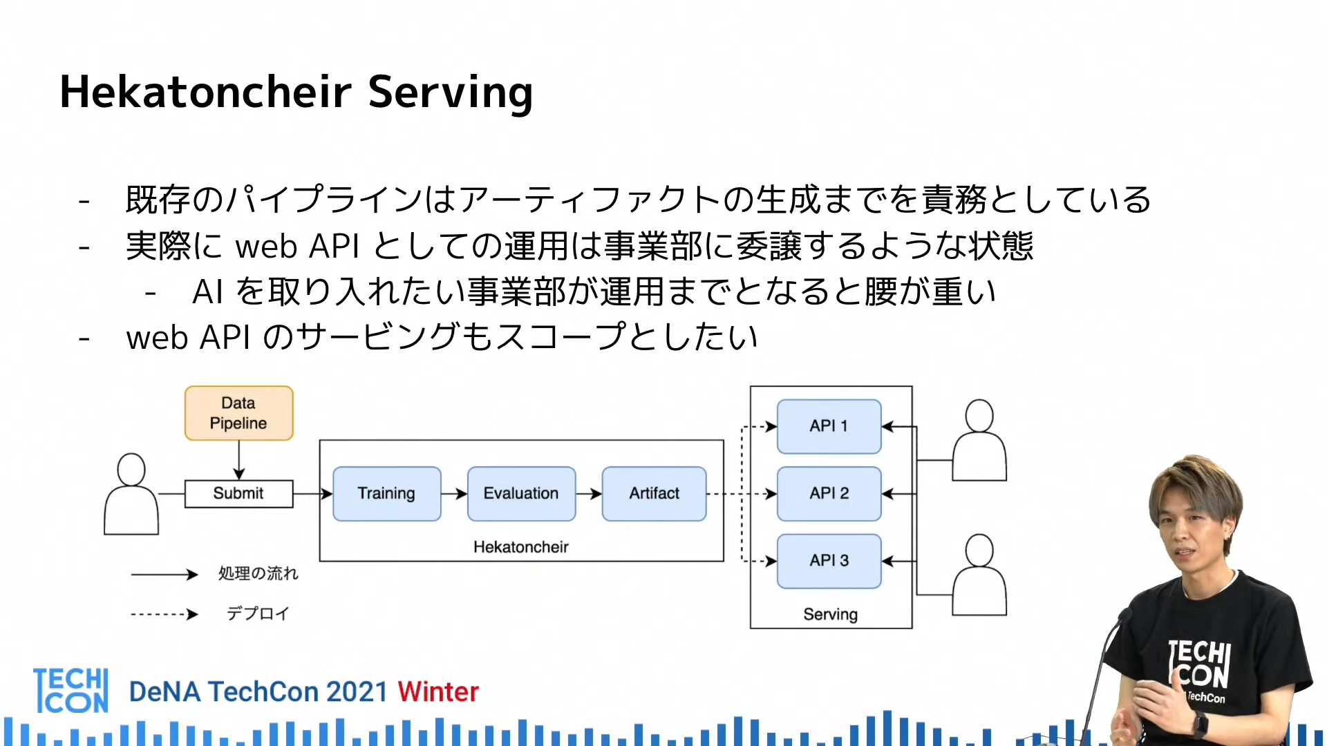 AIの開発をどのようにサポートするのか？　DeNAのMLOpsエンジニアのお仕事