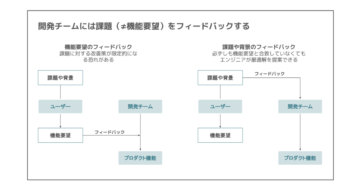 〇〇社用みたいなコードは生み出さないように はてなCREがユーザーから 