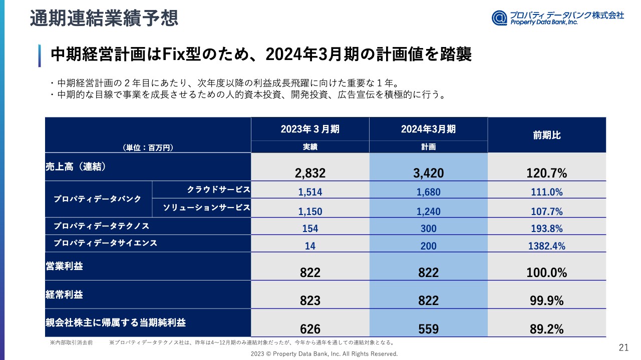 プロパティデータバンク/6年連続の増収増益で過去最高益を達成 