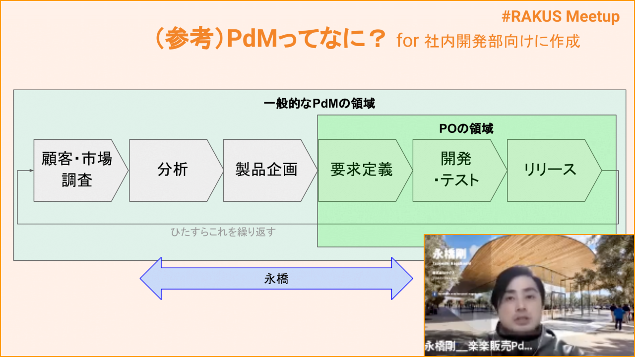 PdMは各部署を結ぶ“ファシリテーター”　入社4ヶ月の新入りPdMができること・できないこと