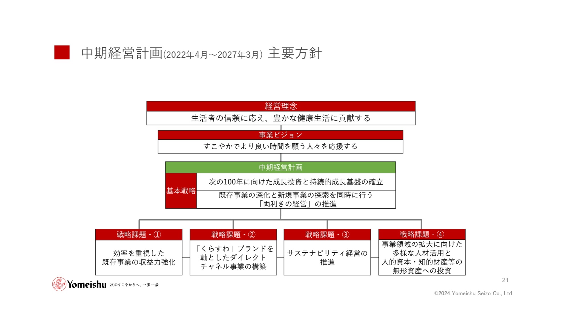 養命酒製造（2540）の財務情報ならログミーFinance  養命酒製造、養命酒関連事業の収益力強化・ダイレクトチャネル事業の構築など、中計目標達成に向け注力 - ログミーファイナンス