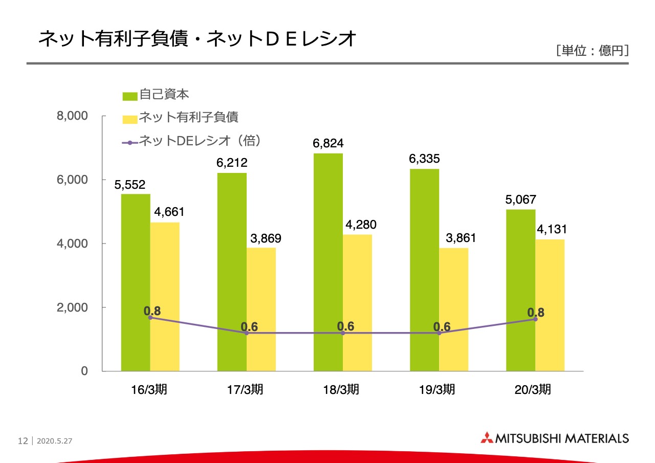 90％以上節約 NEXT MITSUBISHI 三菱マテリアル ロングテーパードリル LTDD2300A600M2
