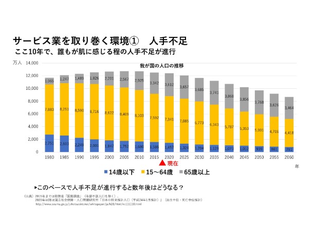 サービス業界に迫る ワニの口 現象 人手不足と業務の複雑化がもたらす試練 ログミーbiz