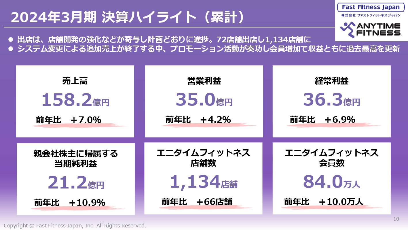 Fast Fitness Japan（7092）の財務情報ならログミーFinance 【QAあり