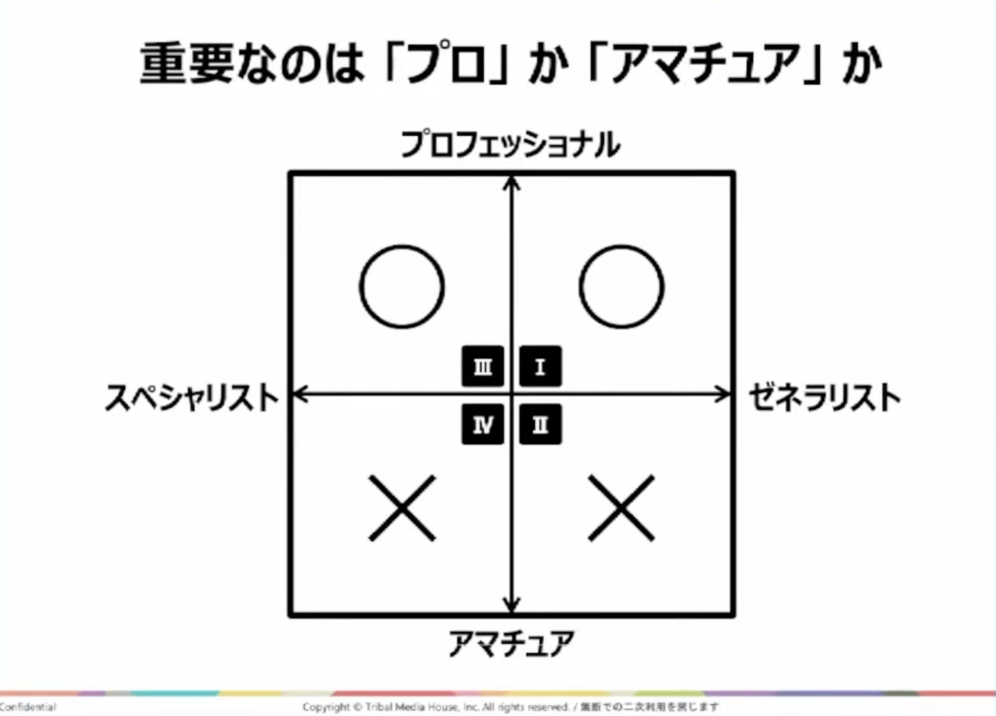 Iqが高い人 市場価値が高い人 とは限らない 職場に求められる人の共通点は 心の知能指数 の高さ ログミーbiz