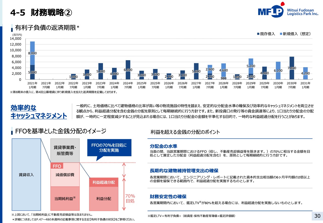 三井不動産ロジ 7月期の営業収益は1月期から12億9 900万円増 ログミーファイナンス