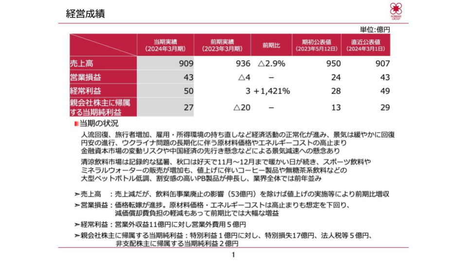 PPM＠まとめ買い大歓迎!!値引対応可様 ホッカンホールディングス（5902）の財務情報ならログミーFinance