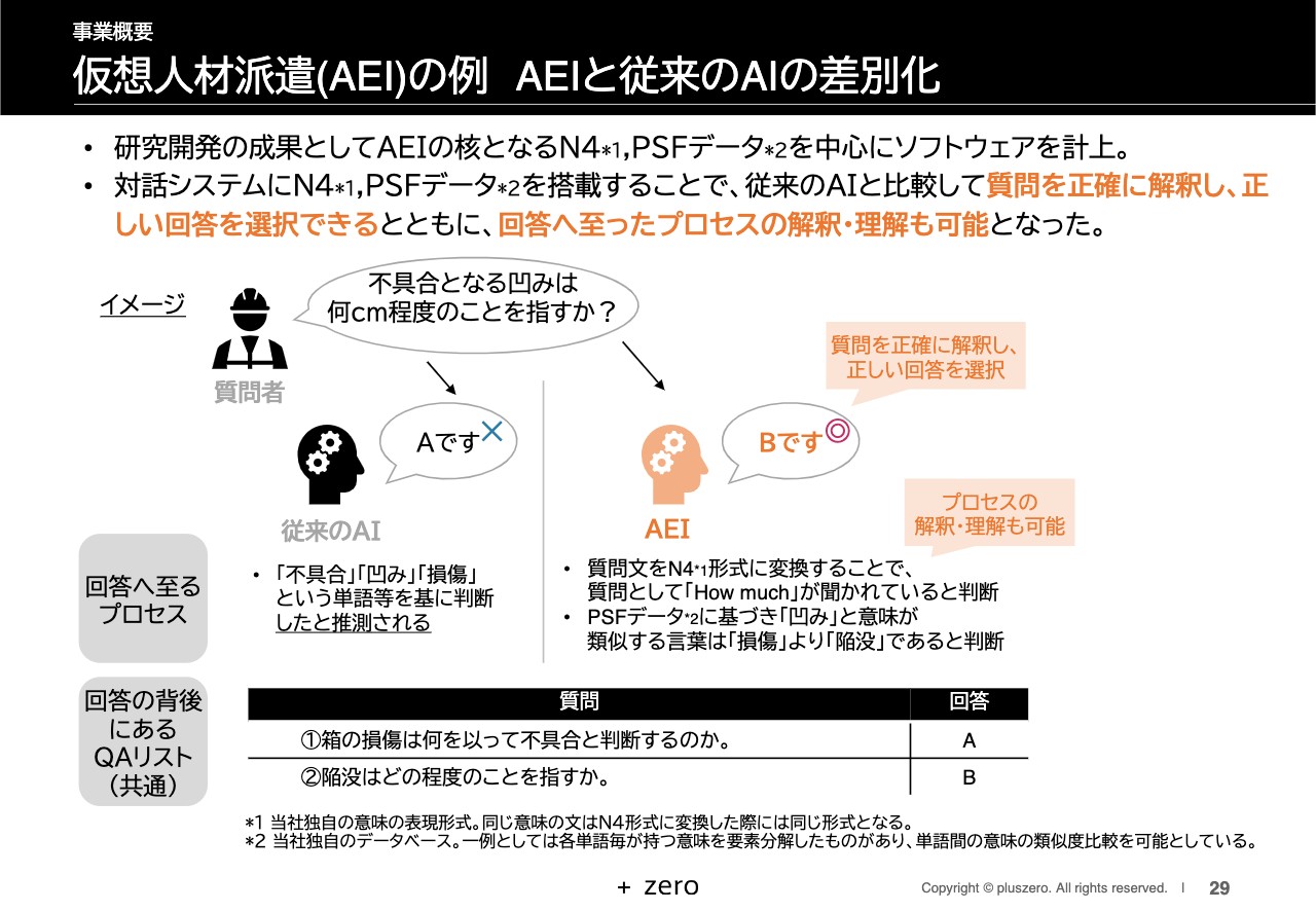 AI-OMVC-200 AI 光コンバータ+apple-en.jp