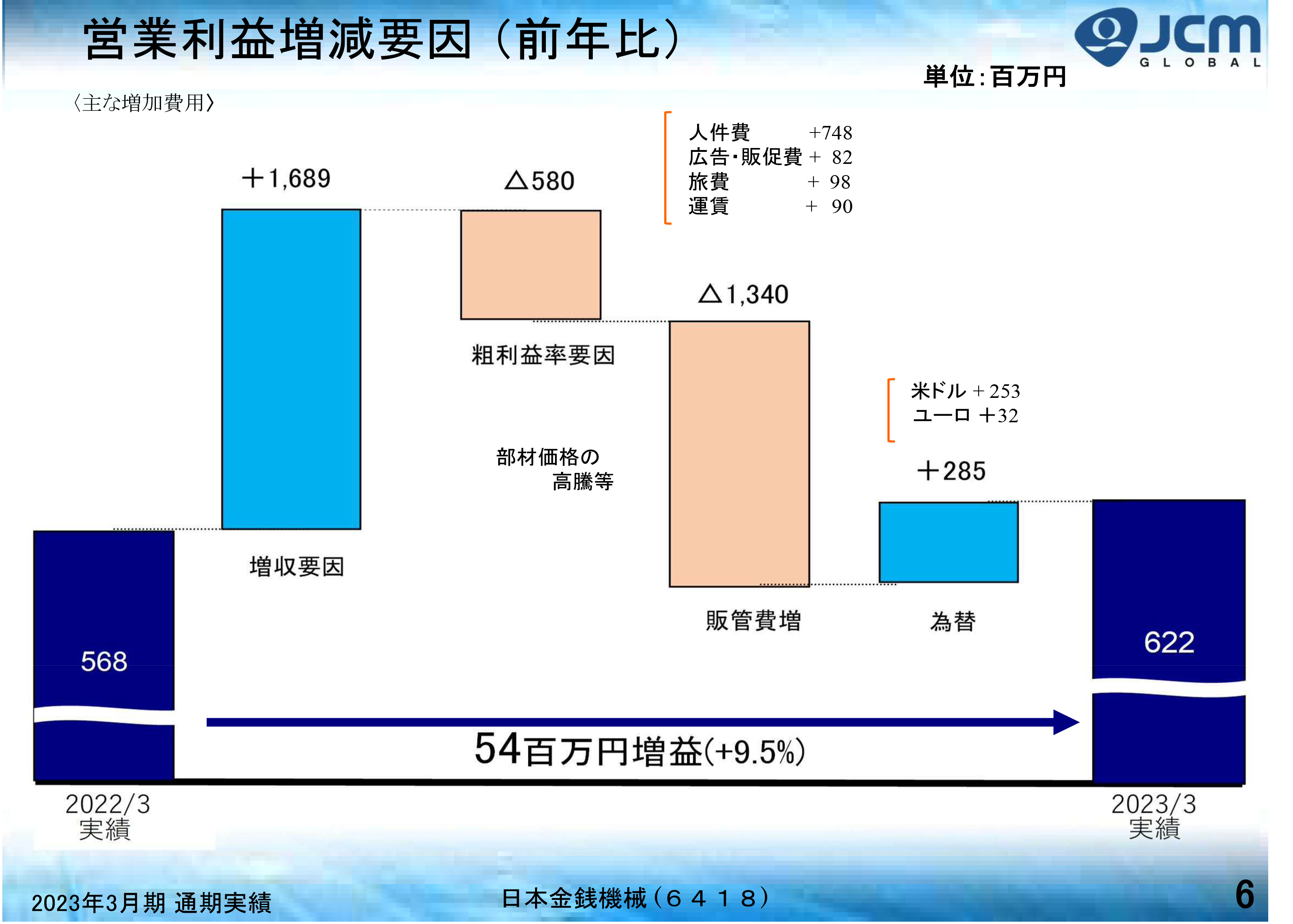 日本金銭機械/通期は増収・営業増益 - ログミーファイナンス