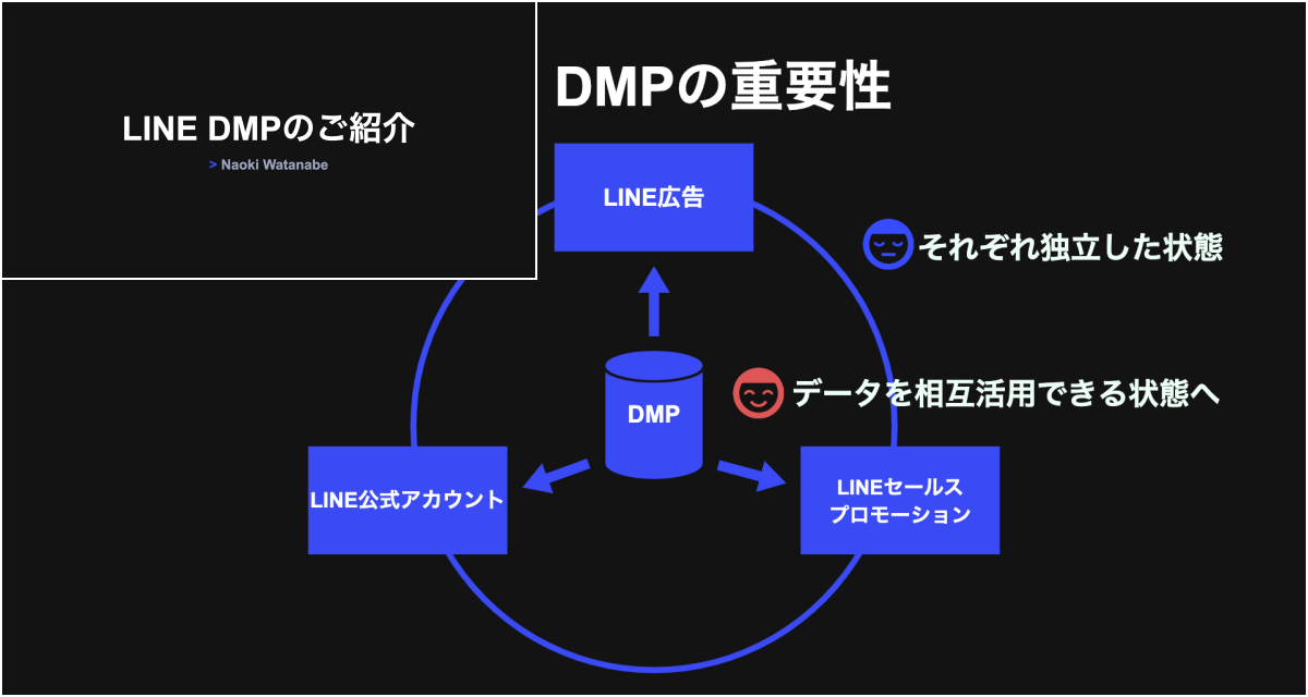 一言で言うと非常にエキサイティング　LINEのDMP開発チームで大規模データを扱う楽しさ