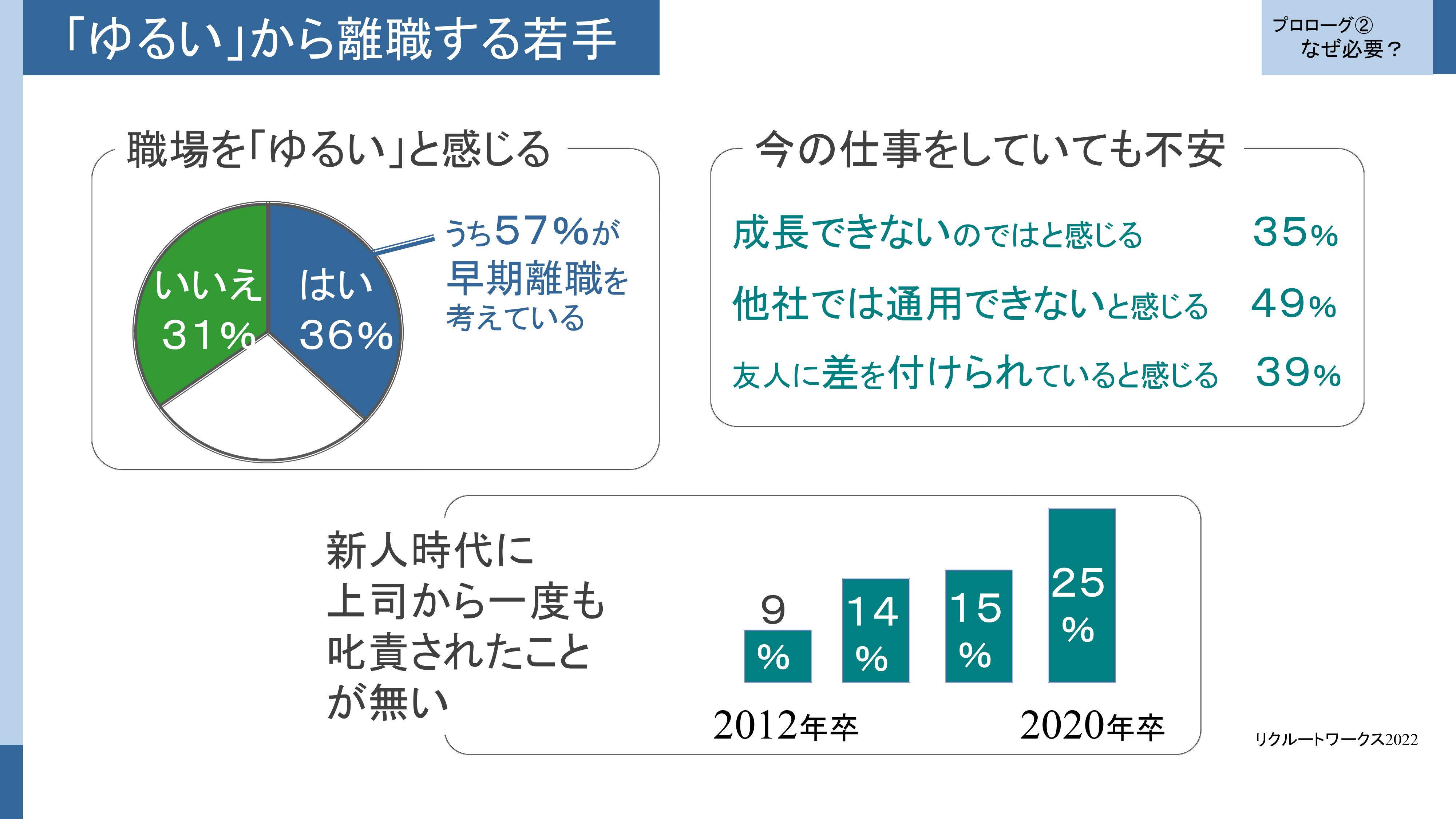 上司は部下に「配慮」はするが「遠慮」はしない 若手が離職する“ゆるい職場”からの脱却法