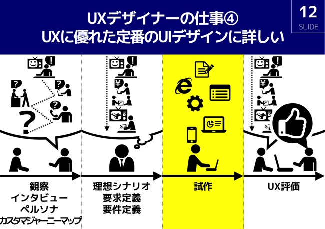 ゲームに学ぶuxデザイン 楽しさ を生み出す技術と工夫 ログミーtech