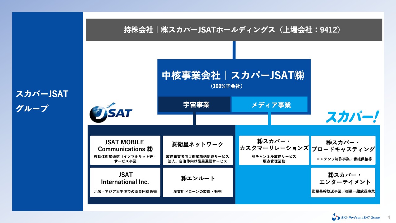 スカパーjsathd 従来の衛星通信と有料多チャンネル放送事業に加え 今後は宇宙ビジネスに積極的に拡大 マネーボイス