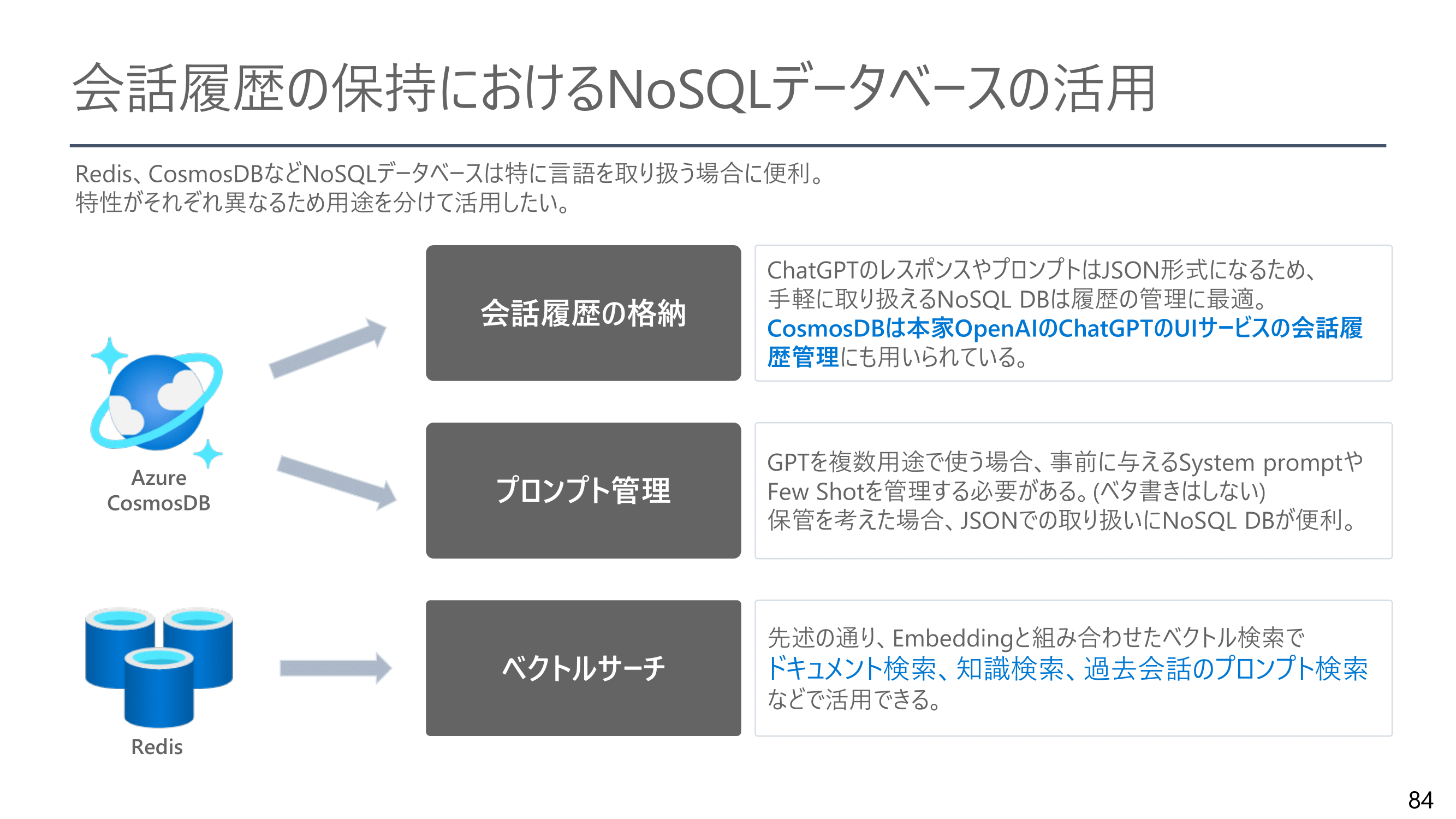 日本マイクロソフトの社員が教える、GPT×ReAct活用のコツ トークン制限