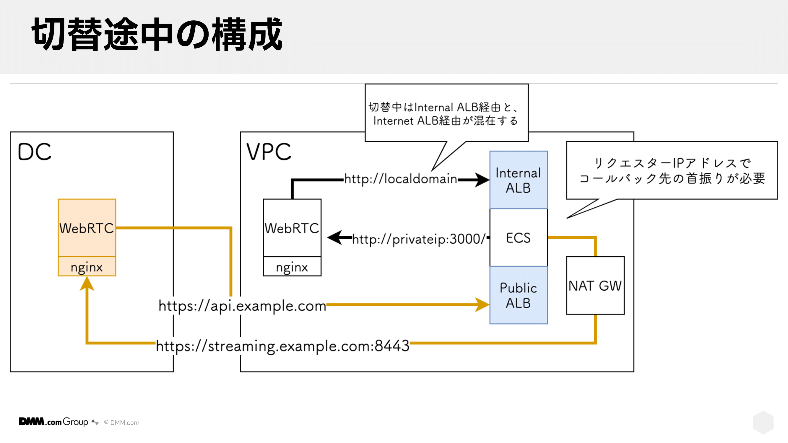 Dmm サーバー