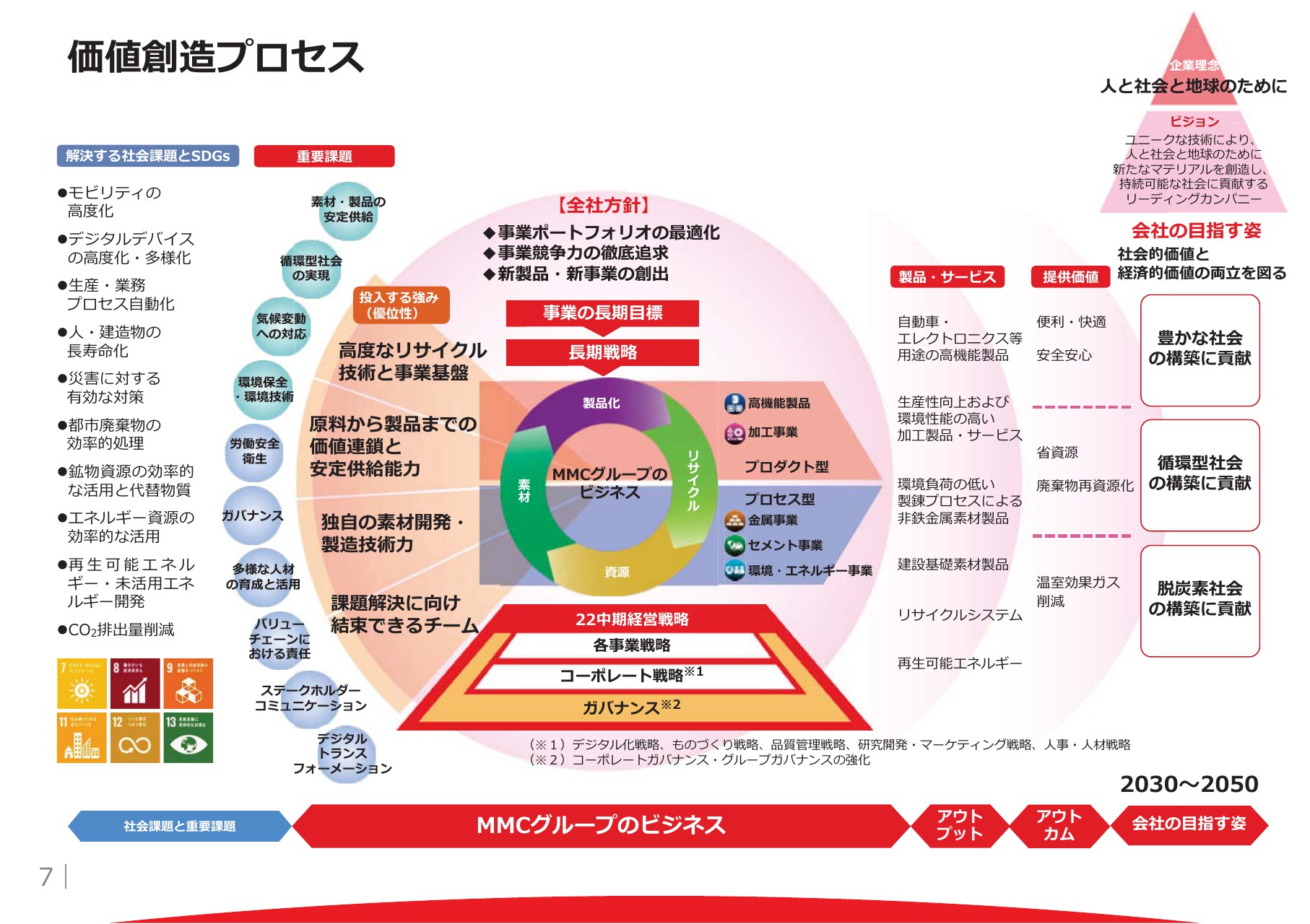 ポートフォリオ 事業 事業ポートフォリオの分析から企業経営の戦略計画を練る